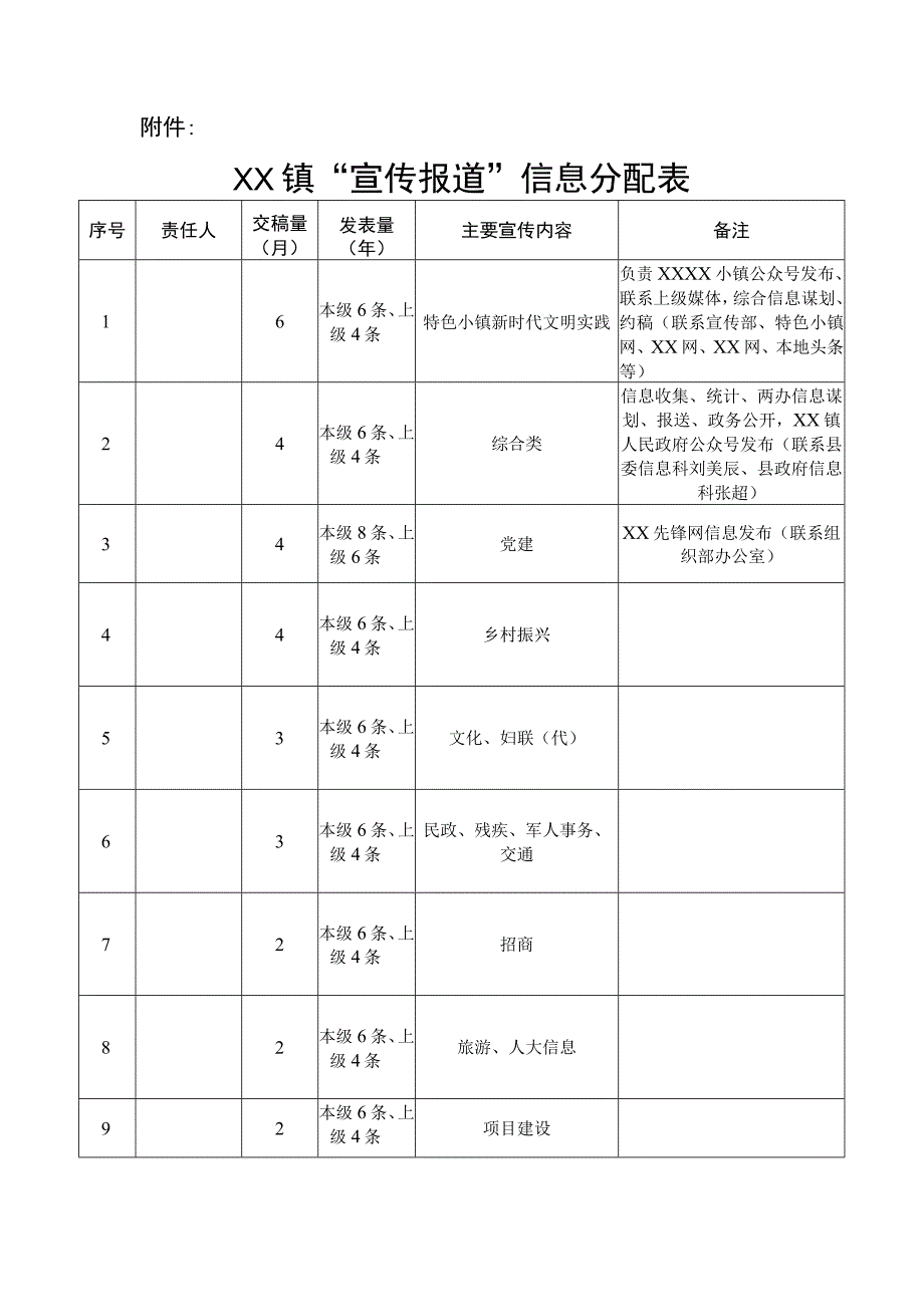 XX镇宣传报道工作方案.docx_第3页