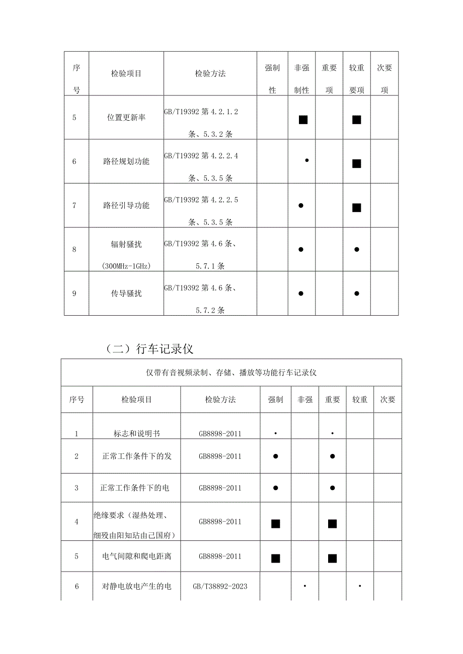 23佛山市车用卫星导航设备产品质量监督抽查实施细则2023版.docx_第3页