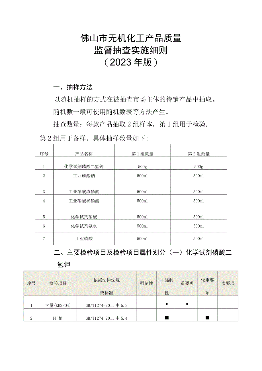 16佛山市无机化工产品质量监督抽查实施细则2023版.docx_第1页