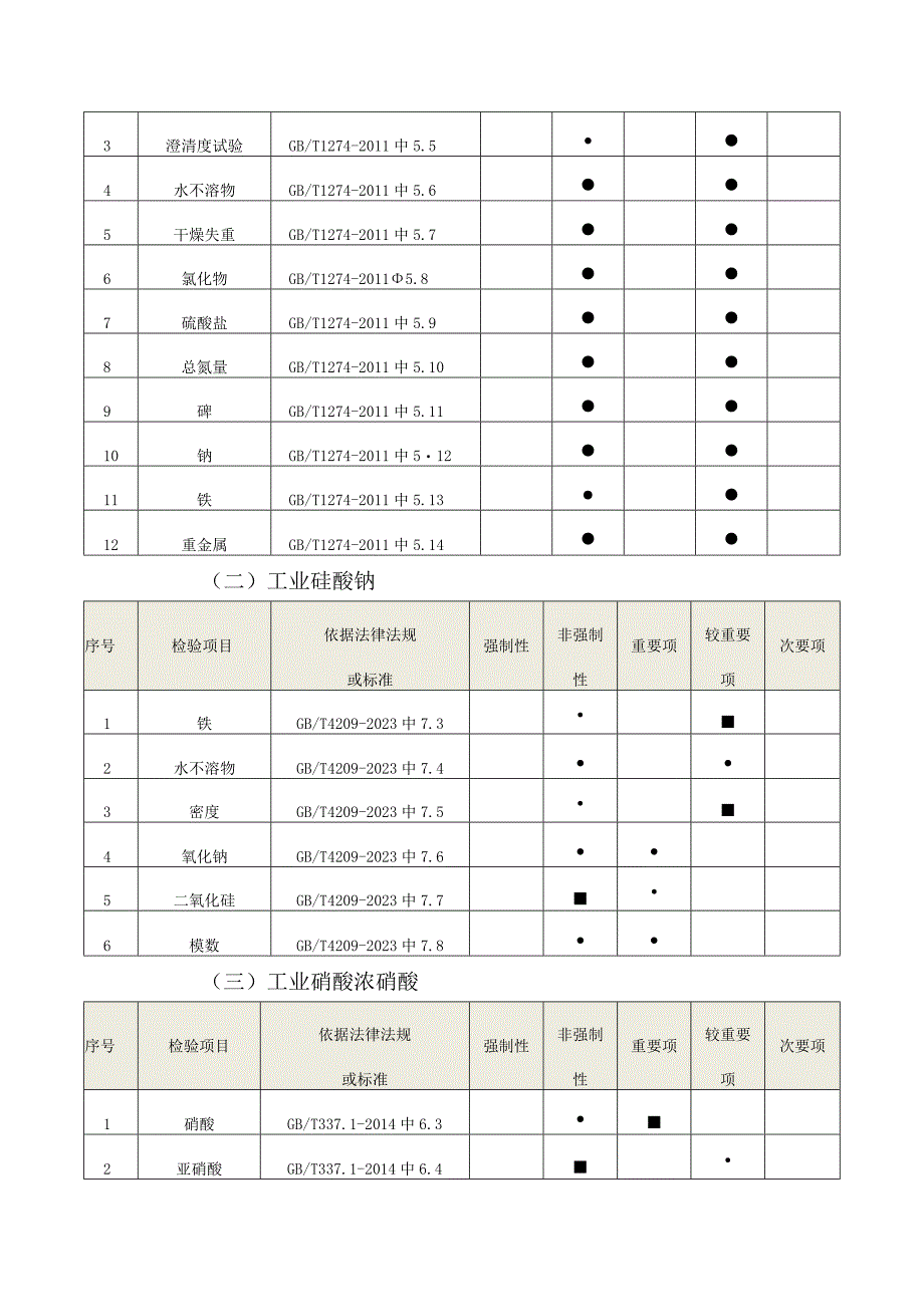 16佛山市无机化工产品质量监督抽查实施细则2023版.docx_第2页