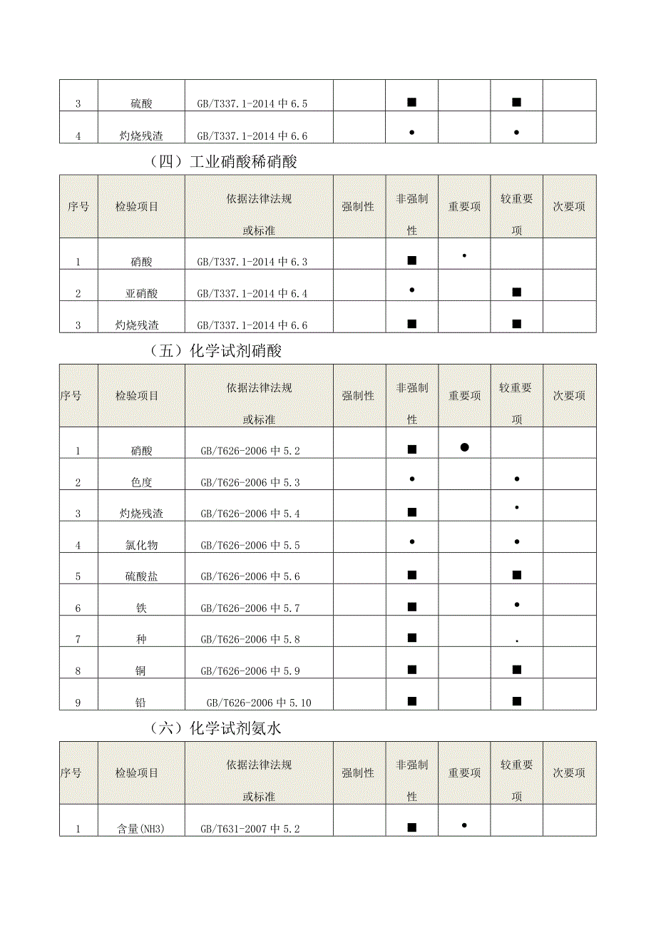 16佛山市无机化工产品质量监督抽查实施细则2023版.docx_第3页