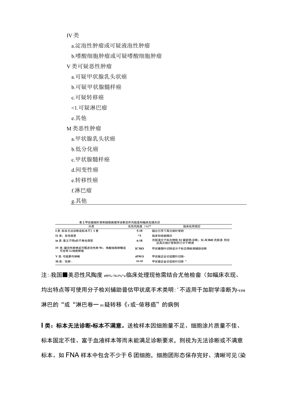 2023甲状腺FNA细胞病理学诊断.docx_第2页