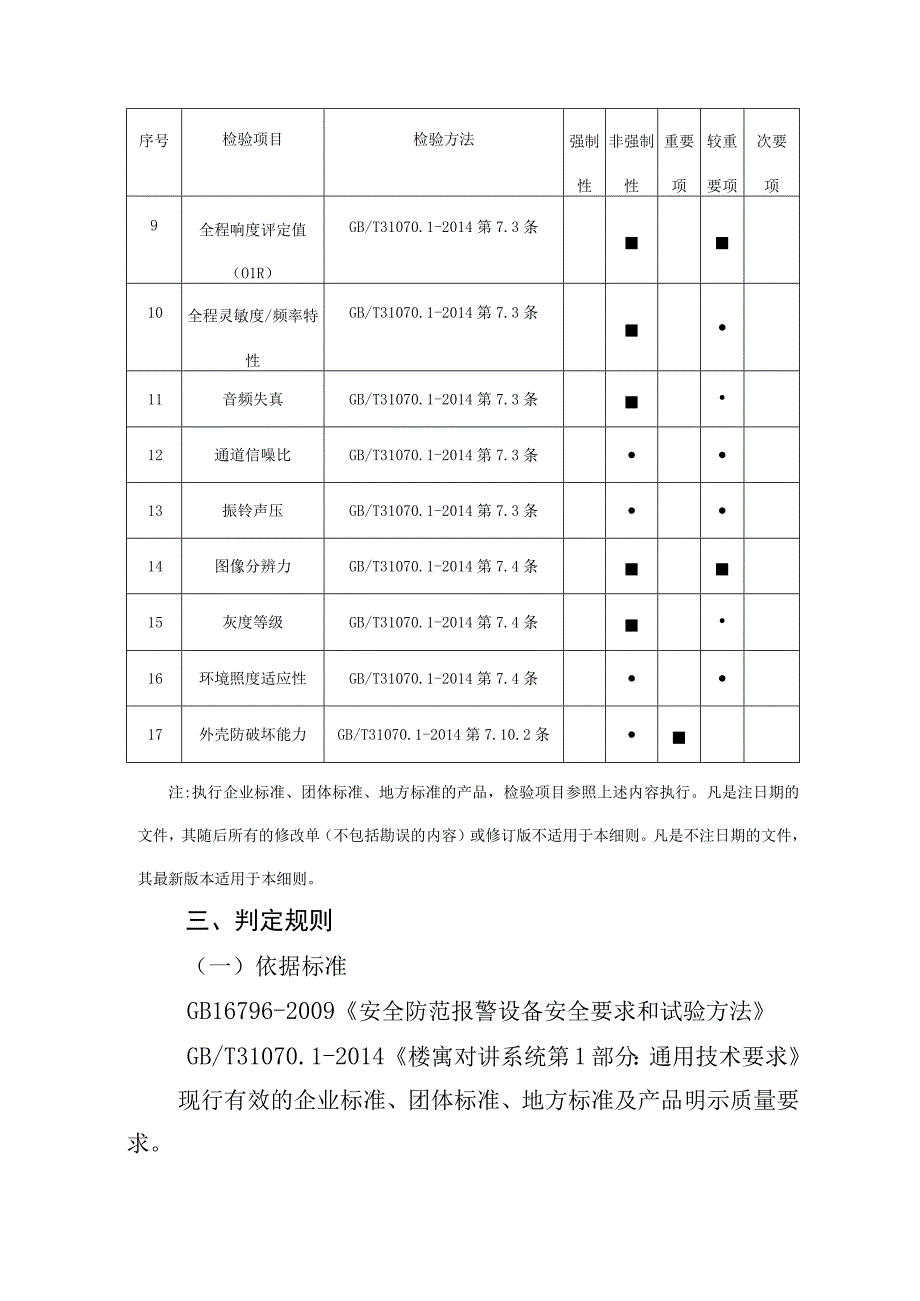 13佛山市楼宇对讲机产品质量监督抽查实施细则2023版.docx_第2页