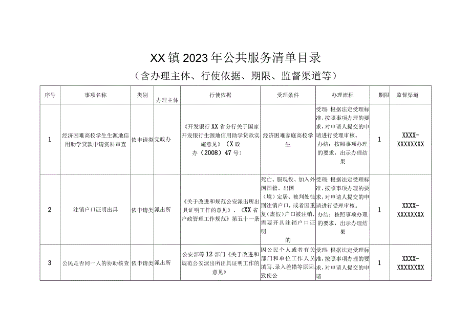 XX镇2023年公共服务清单目录含办理主体行使依据期限监督渠道等.docx_第1页