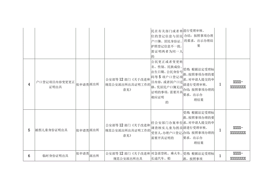 XX镇2023年公共服务清单目录含办理主体行使依据期限监督渠道等.docx_第2页