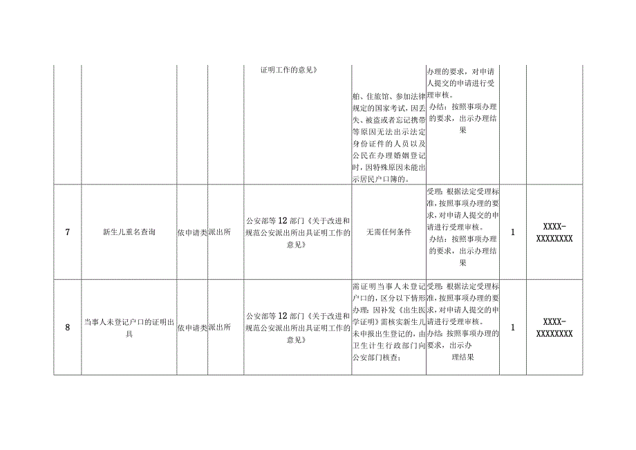 XX镇2023年公共服务清单目录含办理主体行使依据期限监督渠道等.docx_第3页