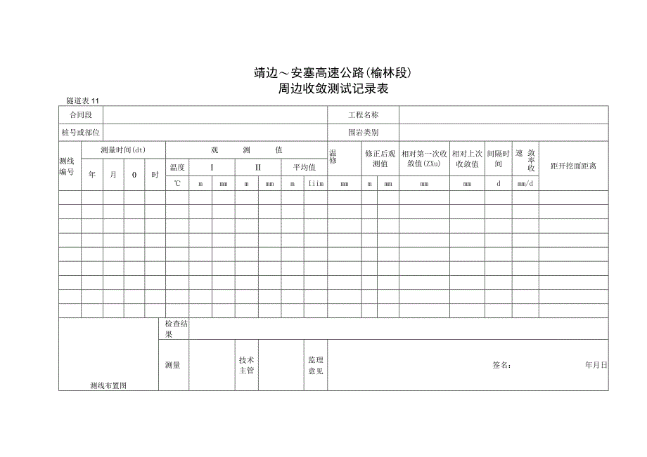 11 周边收敛测试记录表1工程文档范本.docx_第1页