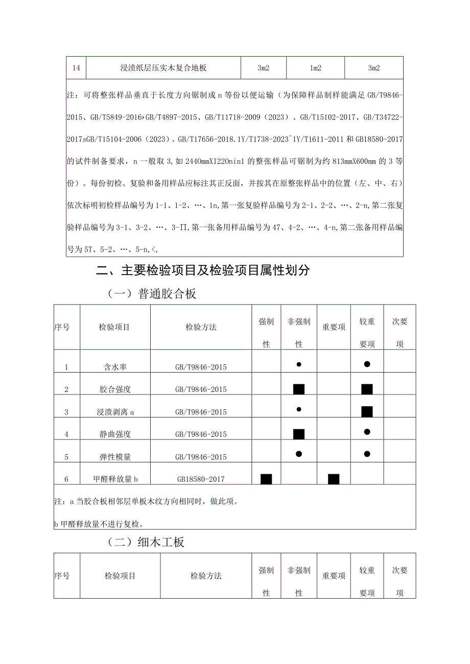 6佛山市人造板产品质量监督抽查实施细则2023版.docx_第2页