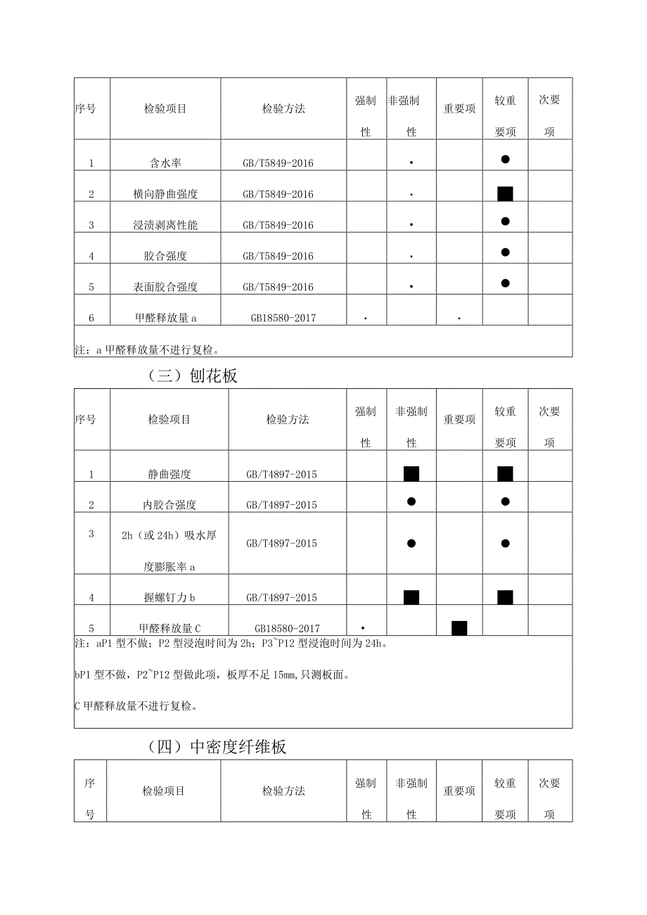 6佛山市人造板产品质量监督抽查实施细则2023版.docx_第3页