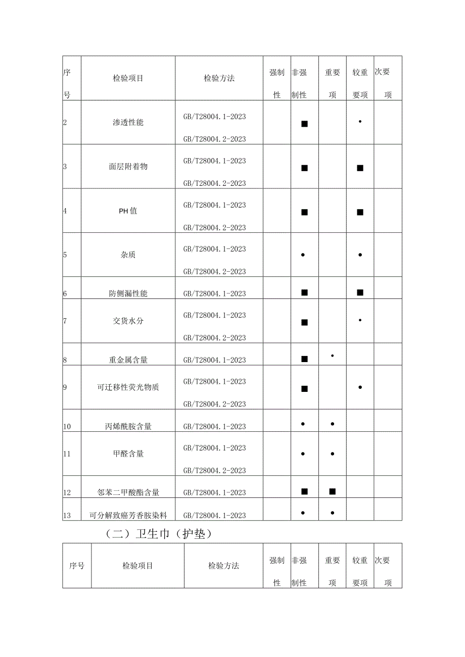 30佛山市卫生用纸制品产品质量监督抽查实施细则2023版.docx_第2页