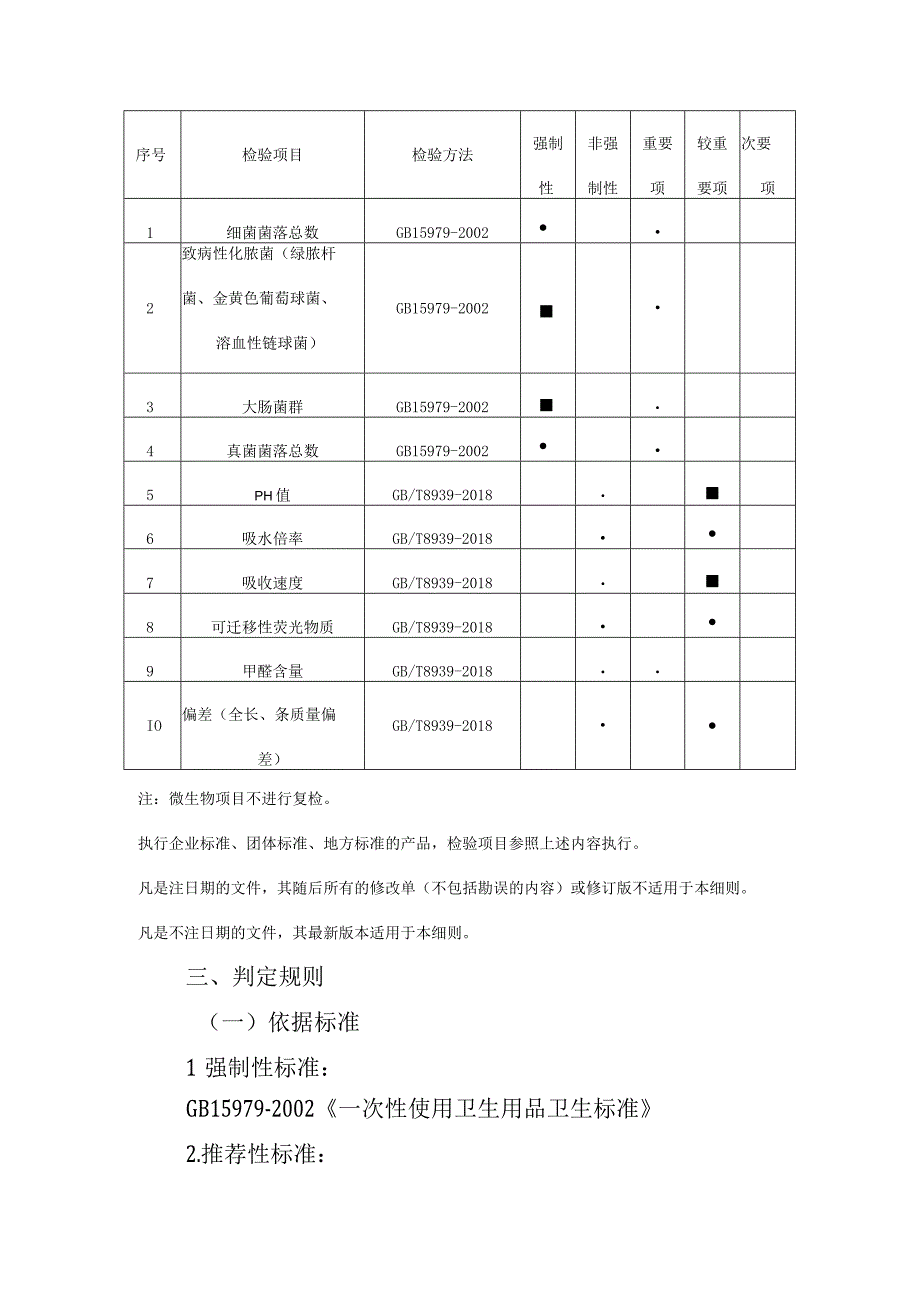 30佛山市卫生用纸制品产品质量监督抽查实施细则2023版.docx_第3页