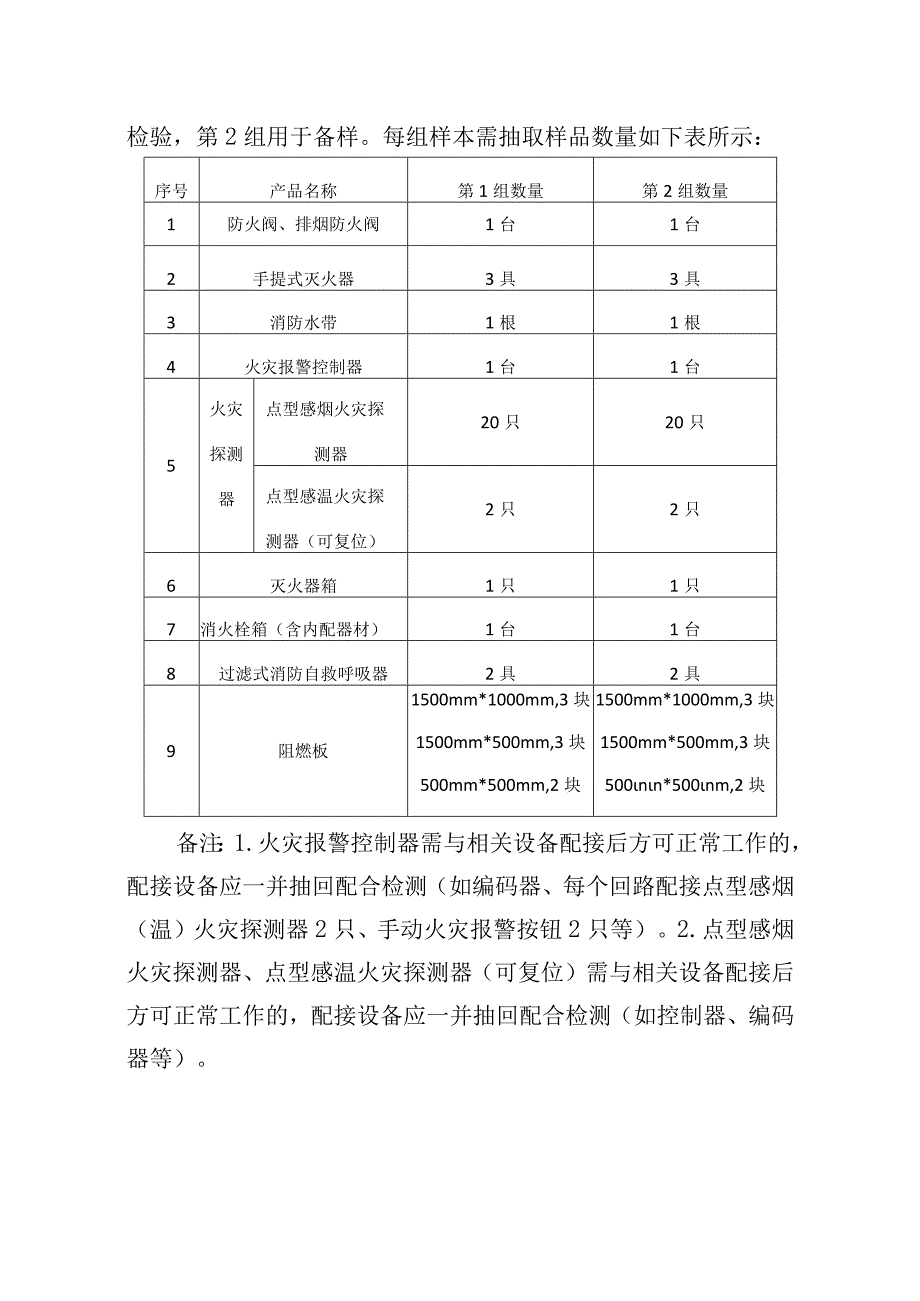 25佛山市消防器材产品质量监督抽查实施细则2023版.docx_第2页