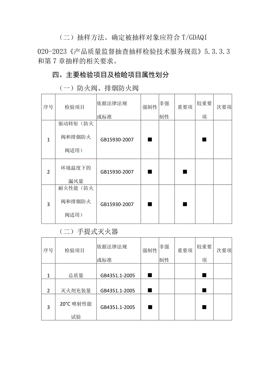 25佛山市消防器材产品质量监督抽查实施细则2023版.docx_第3页