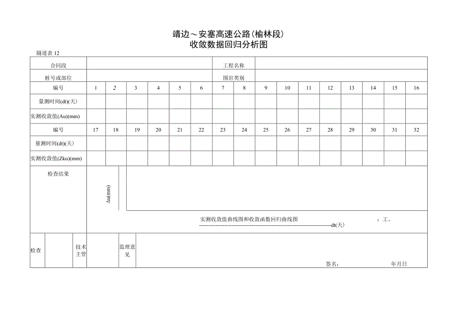 12 收敛数据回归分析图1工程文档范本.docx_第1页