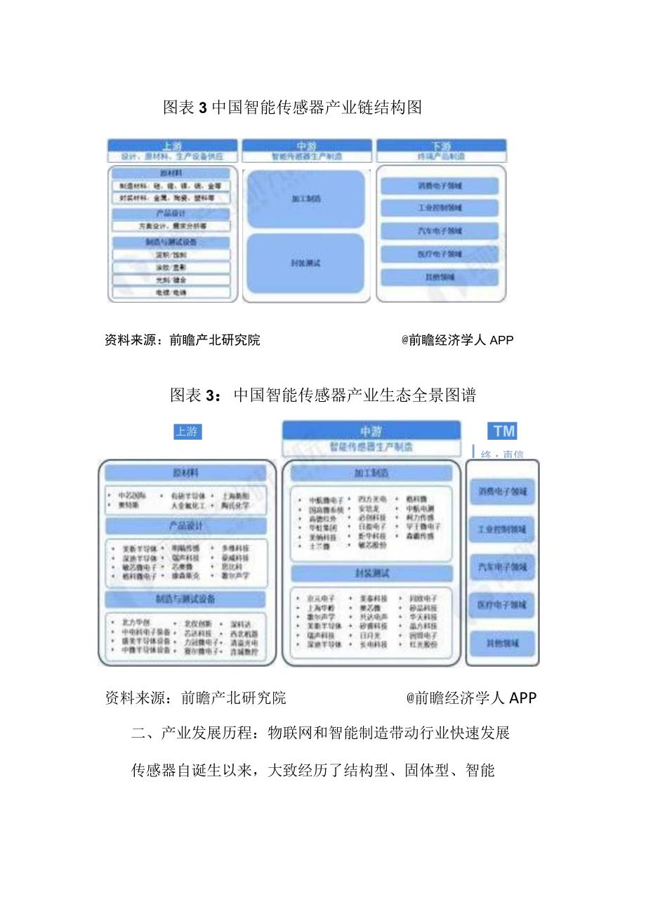 2023年中国智能传感器行业发展研究报告.docx_第3页