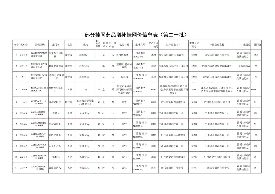 2023湖北省关于部分挂网药品增补挂网价第二十批pdf.docx_第3页