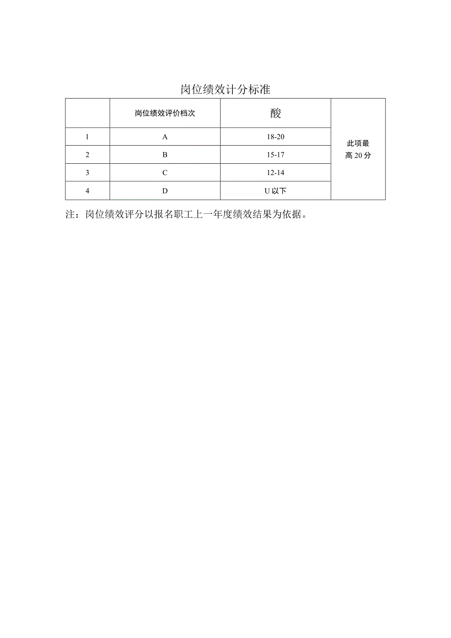 2023年度职业技能评价承诺书+岗位绩效计分表+申报条件+业绩加分表.docx_第2页