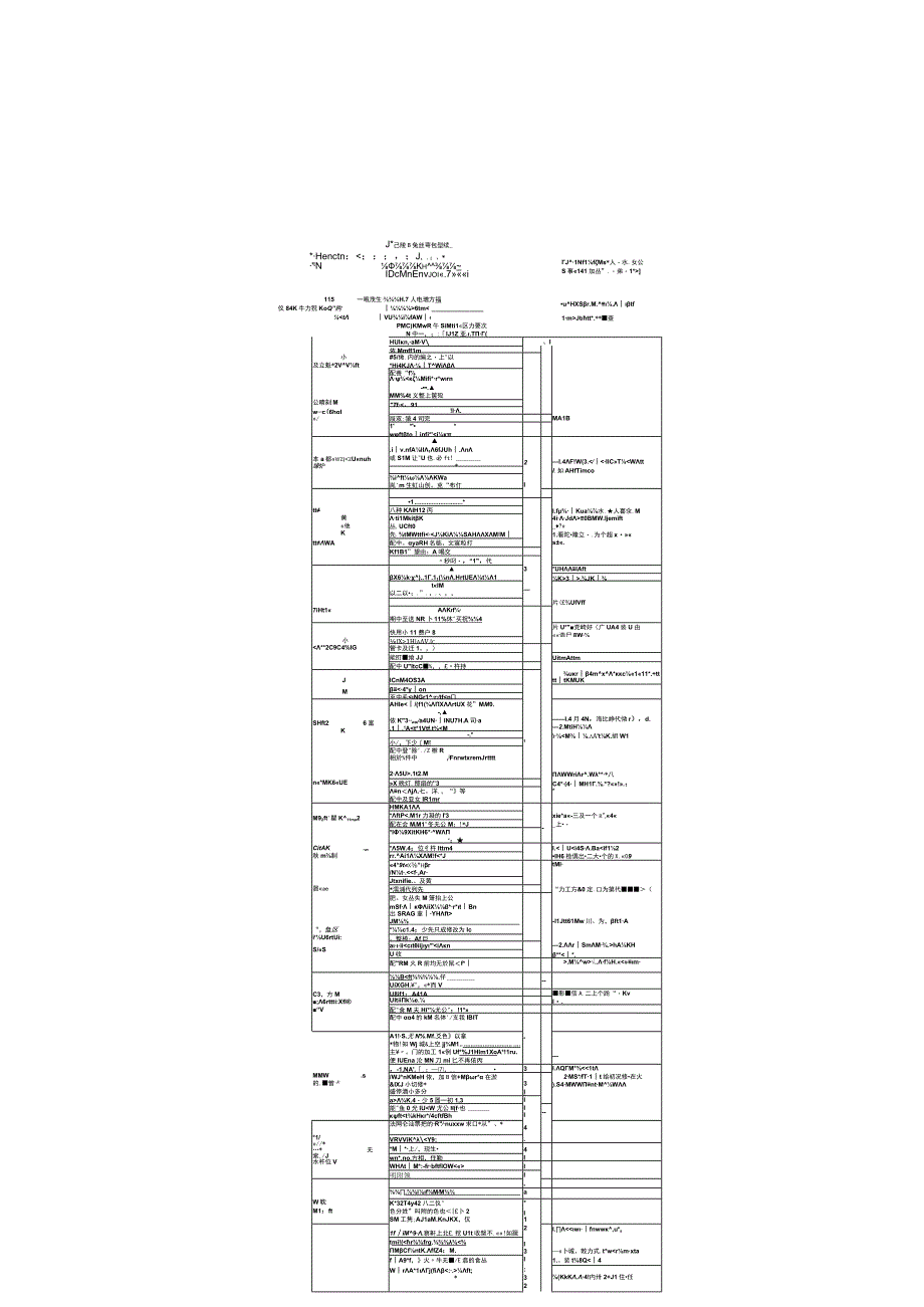 200元价位的酒店自助早餐项目核查评分表.docx_第1页