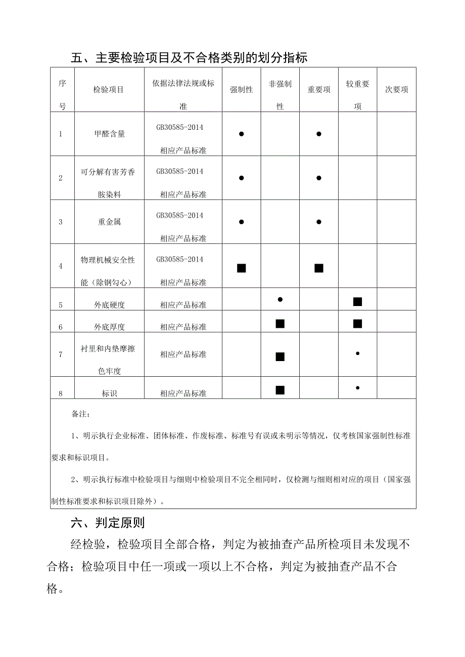 35佛山市童鞋产品质量监督抽查实施细则2023版.docx_第3页