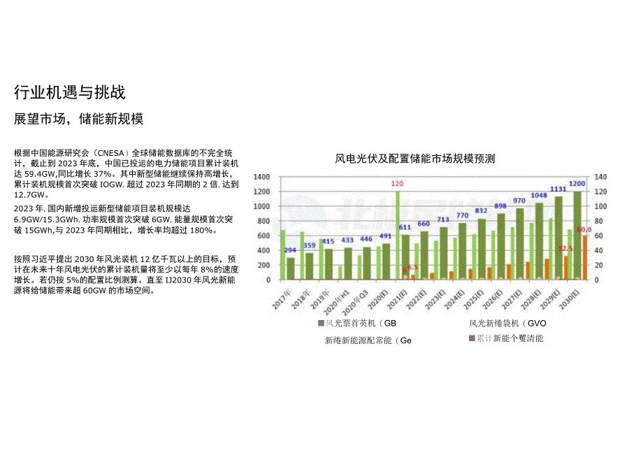 2023储能系统应用方案.docx_第3页