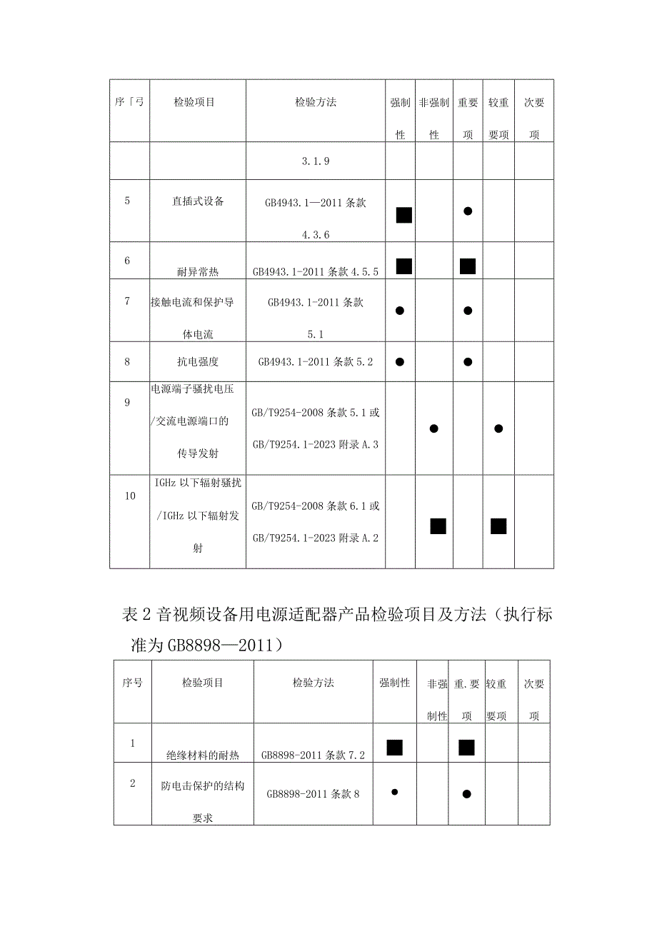 19佛山市电源适配器产品质量监督抽查实施细则2023版.docx_第2页