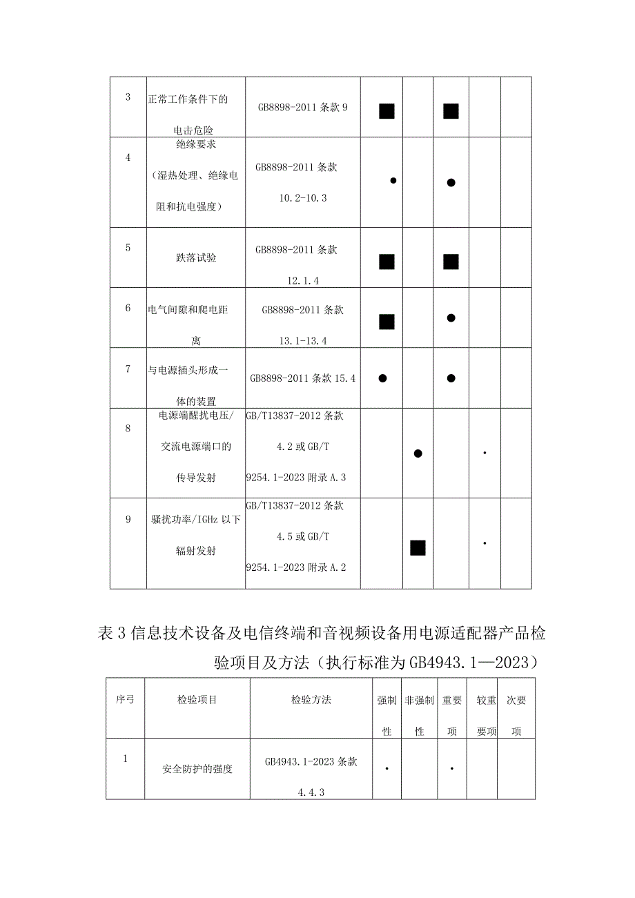 19佛山市电源适配器产品质量监督抽查实施细则2023版.docx_第3页