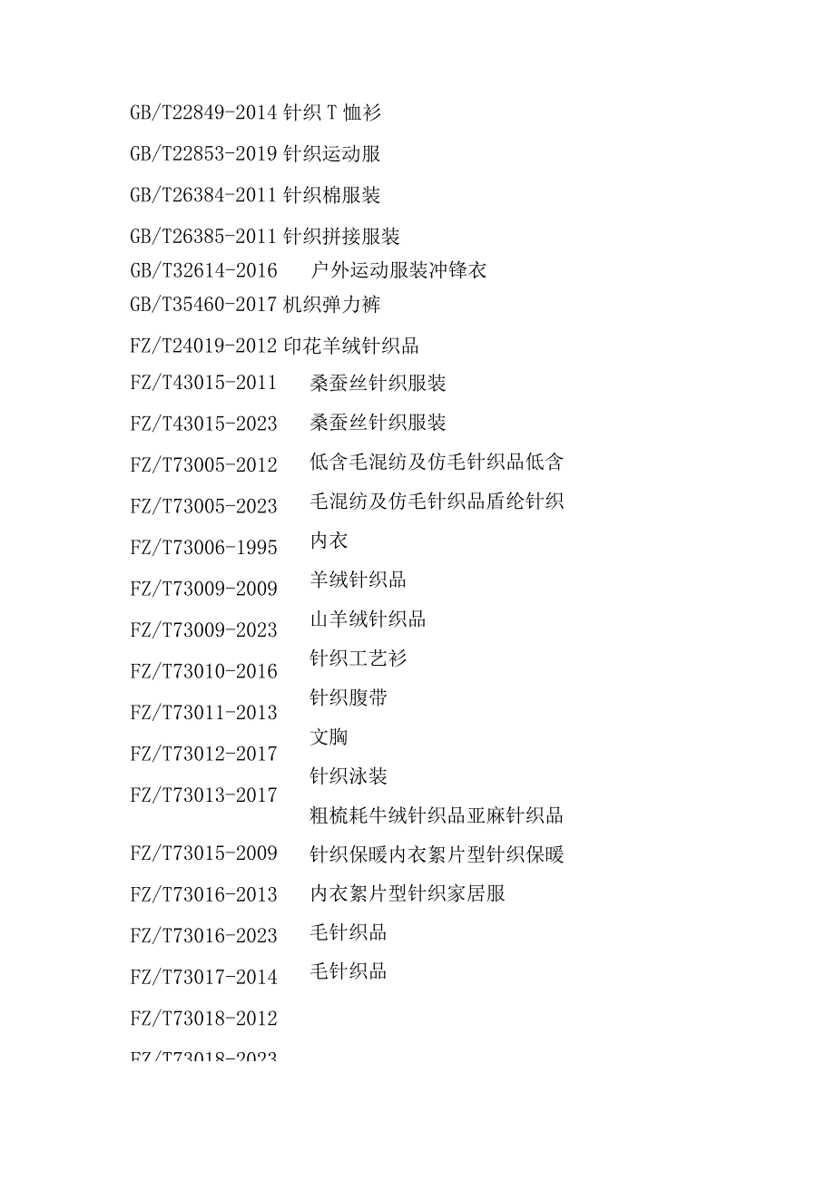 32佛山市服装产品质量监督抽查实施细则2023版.docx_第3页