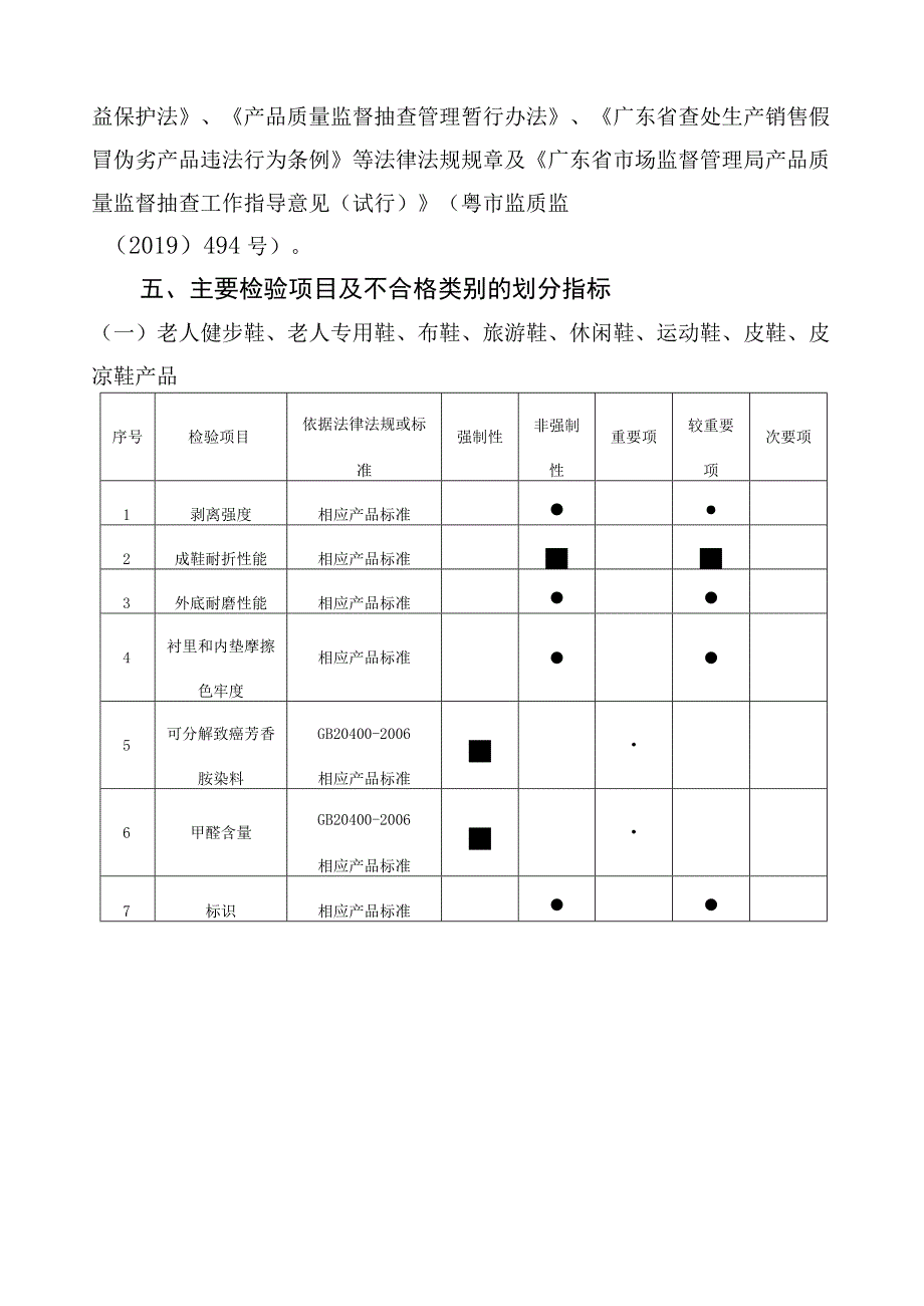 34佛山市鞋产品质量监督抽查实施细则2023版.docx_第3页