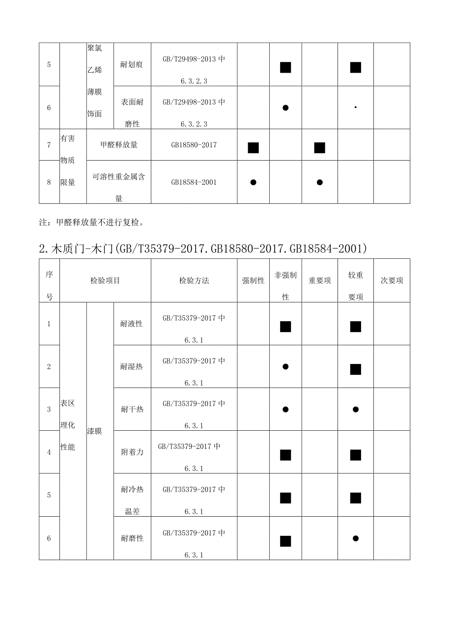 8佛山市木质门产品质量监督抽查实施细则2023版.docx_第2页