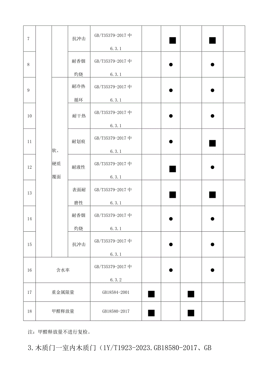 8佛山市木质门产品质量监督抽查实施细则2023版.docx_第3页