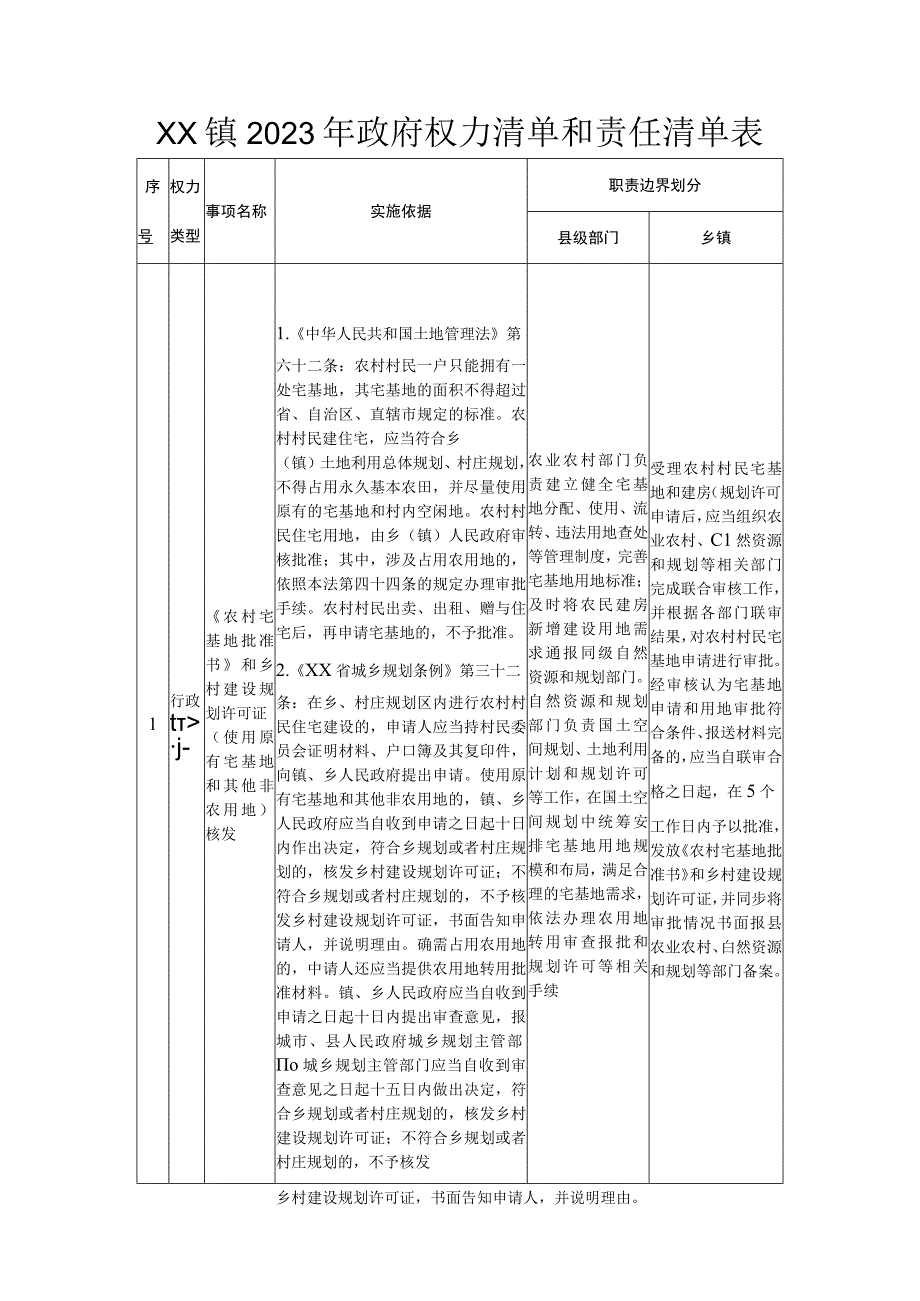 XX镇2023年政府权力清单和责任清单表.docx_第1页