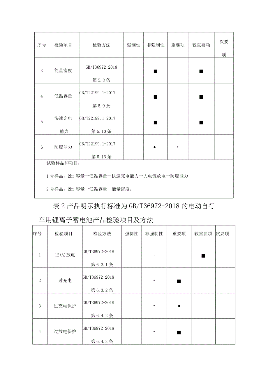 1佛山市电动自行车电池产品质量监督抽查实施细则2023版.docx_第2页