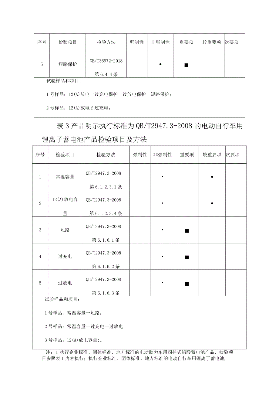 1佛山市电动自行车电池产品质量监督抽查实施细则2023版.docx_第3页