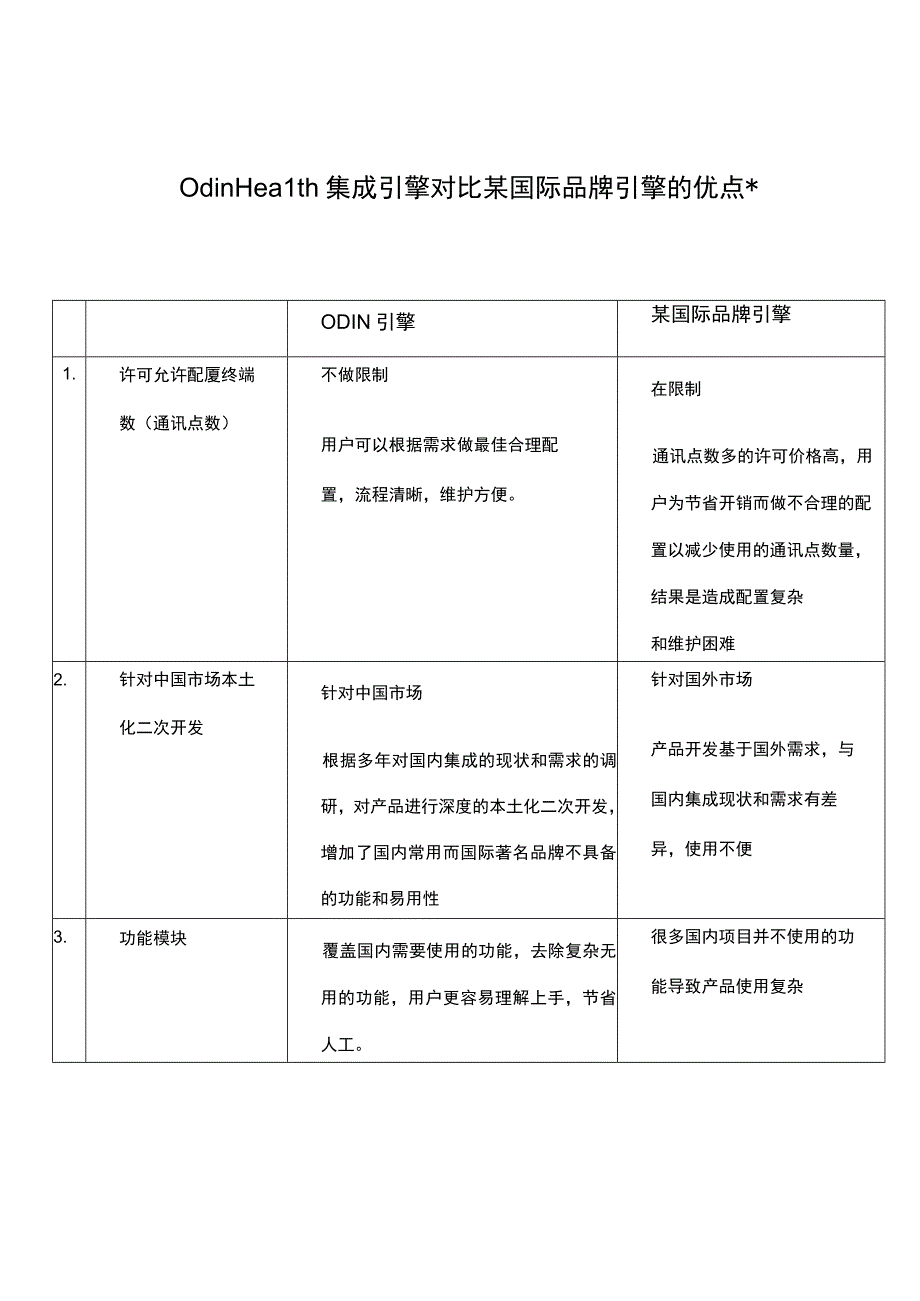 Odin集成引擎对比其它引擎对照表－final.docx_第1页