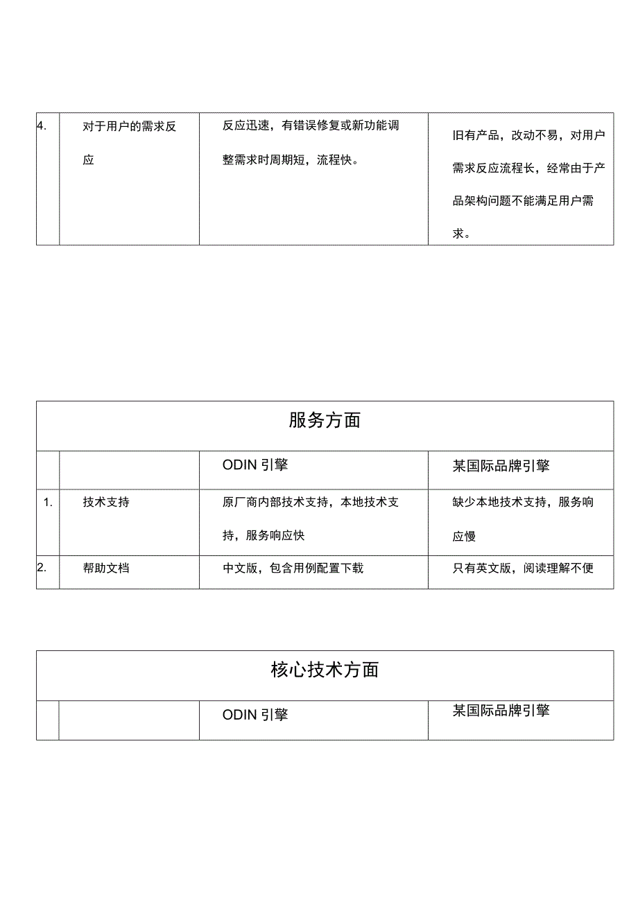 Odin集成引擎对比其它引擎对照表－final.docx_第2页