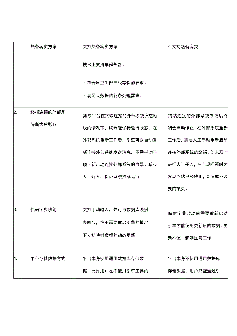 Odin集成引擎对比其它引擎对照表－final.docx_第3页