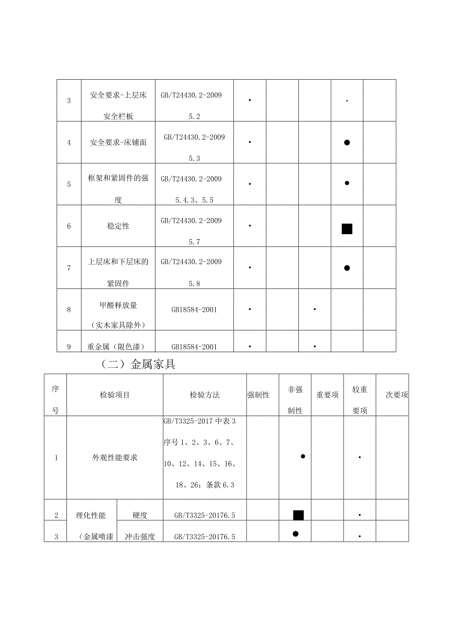 7佛山市家具产品质量监督抽查实施细则2023版.docx_第2页