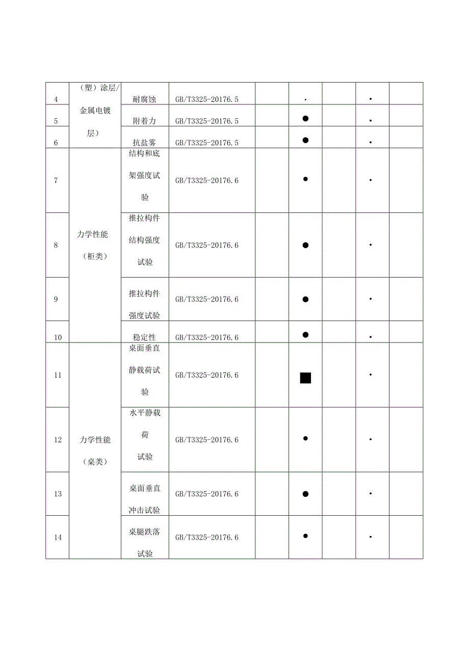 7佛山市家具产品质量监督抽查实施细则2023版.docx_第3页