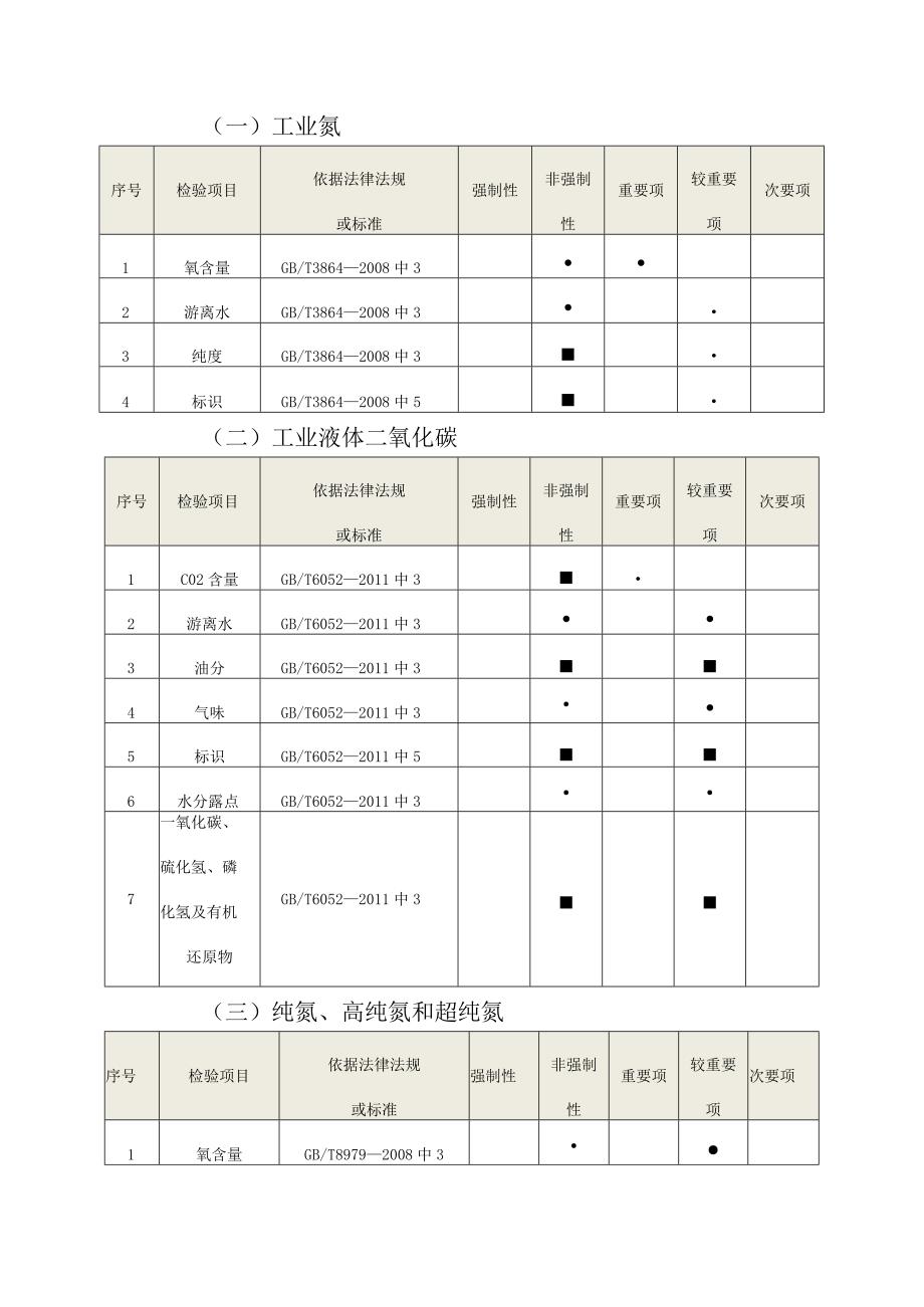 17佛山市工业气体产品质量监督抽查实施细则2023版.docx_第2页