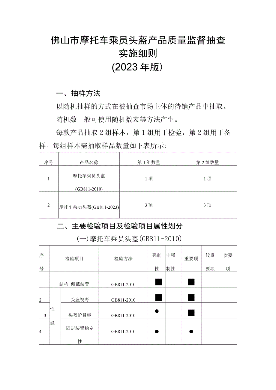 4佛山市摩托车乘员头盔产品质量监督抽查实施细则2023版.docx_第1页