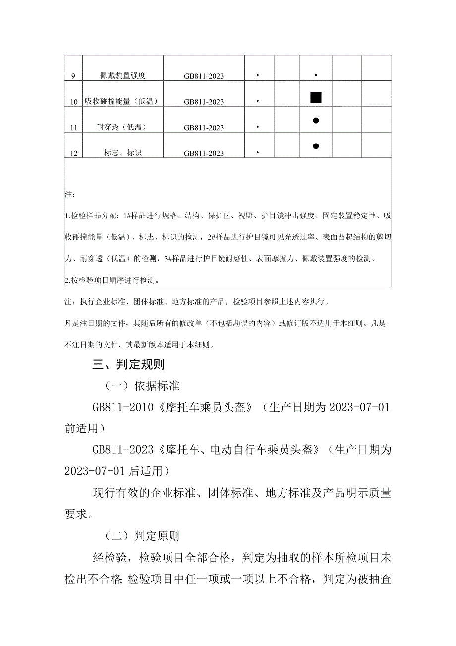 4佛山市摩托车乘员头盔产品质量监督抽查实施细则2023版.docx_第3页