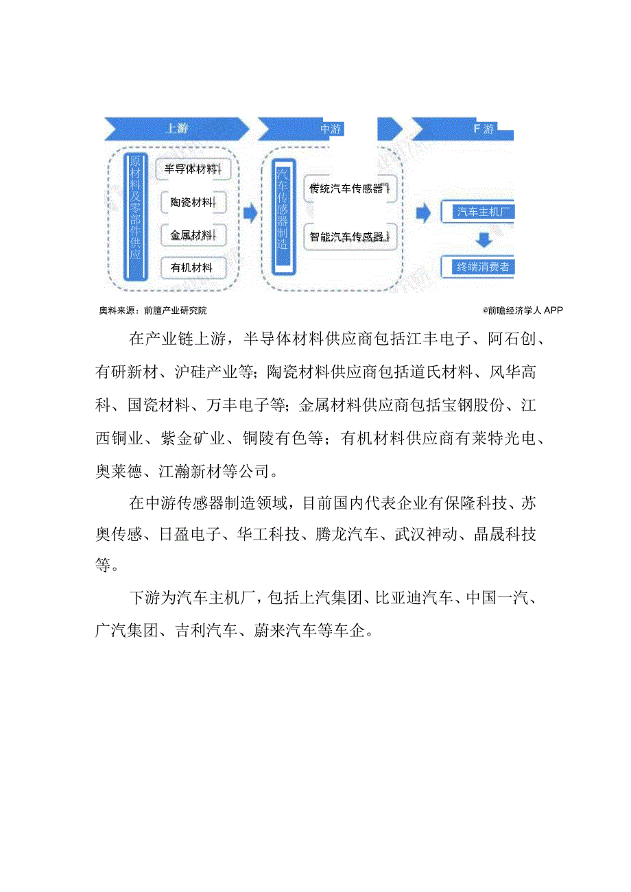 2023年中国汽车传感器行业发展研究报告.docx_第2页