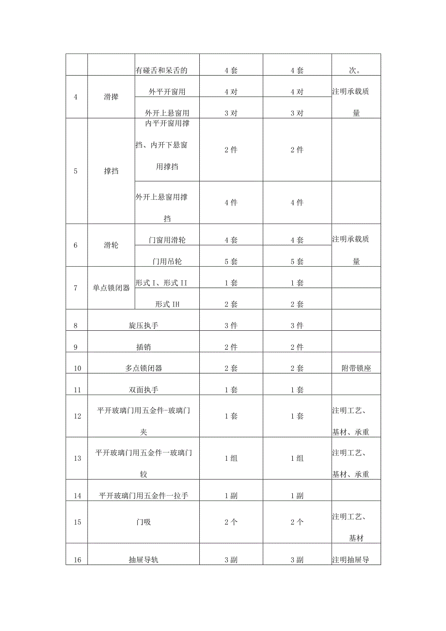 10佛山市五金饰品产品质量监督抽查实施细则2023版.docx_第2页