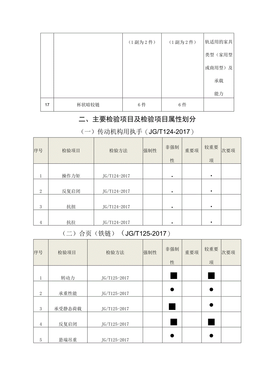 10佛山市五金饰品产品质量监督抽查实施细则2023版.docx_第3页