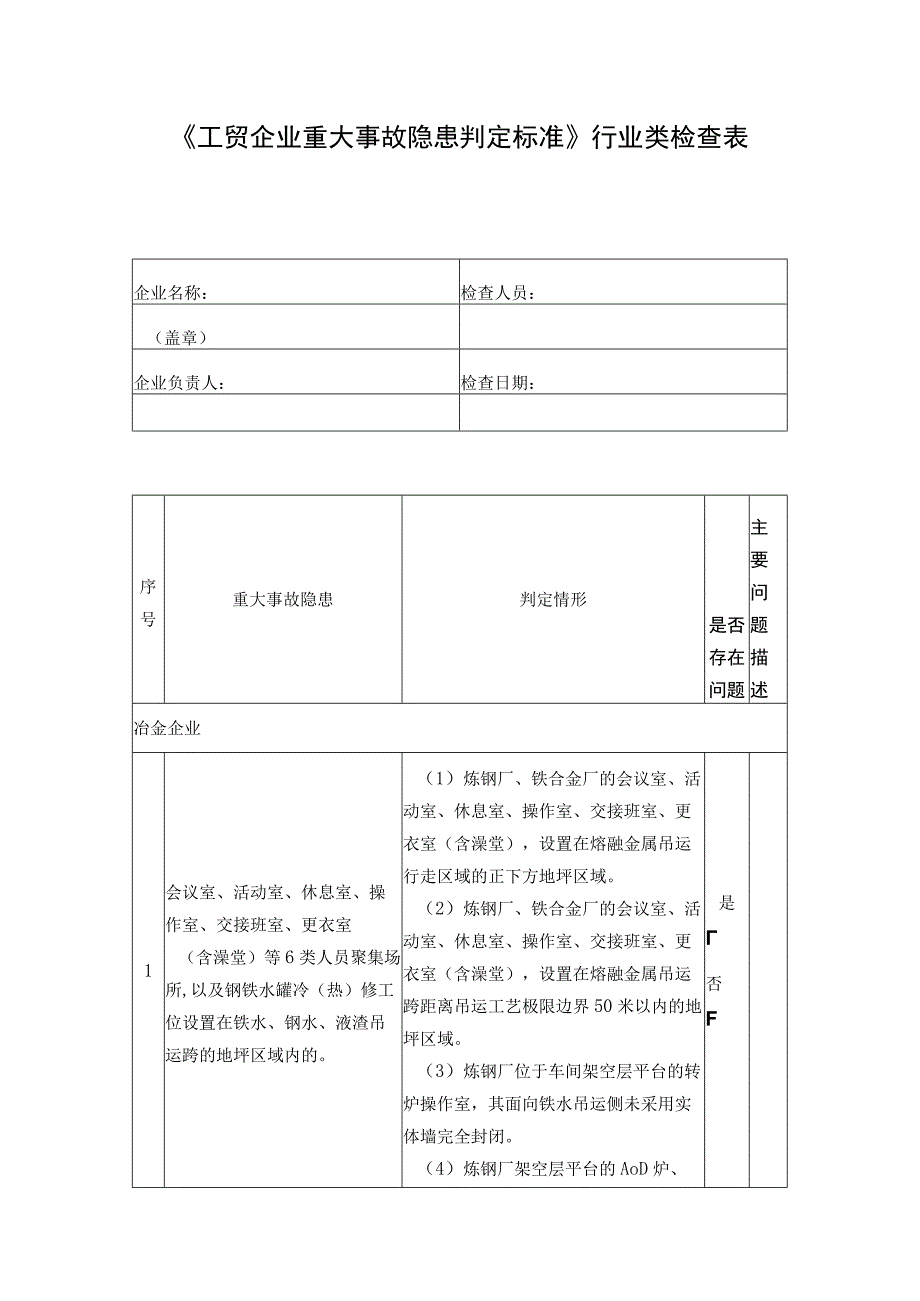 《工贸企业重大事故隐患判定标准》行业类检查表.docx_第1页