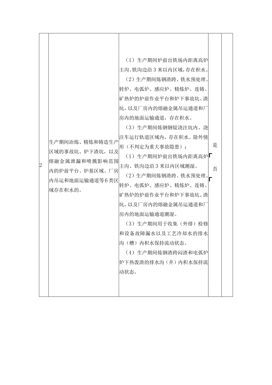 《工贸企业重大事故隐患判定标准》行业类检查表.docx_第3页