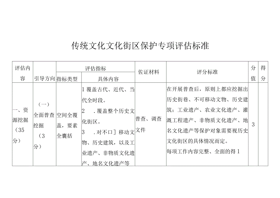 传统文化文化街区保护专项评估标准.docx_第1页