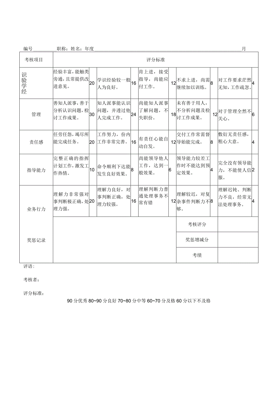 中层领导年度工作考核表和主管人员服务成绩考核表.docx_第3页