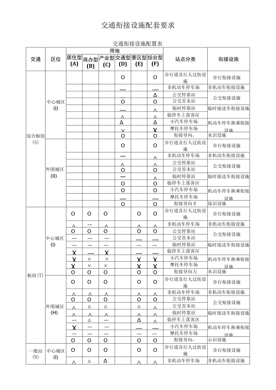 交通衔接设施配套要求.docx_第1页