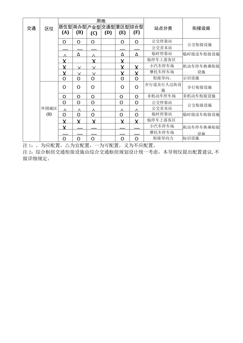 交通衔接设施配套要求.docx_第2页